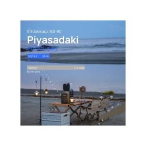 Ecoflow Delta 2 Taşınabilir Güç Kaynağı